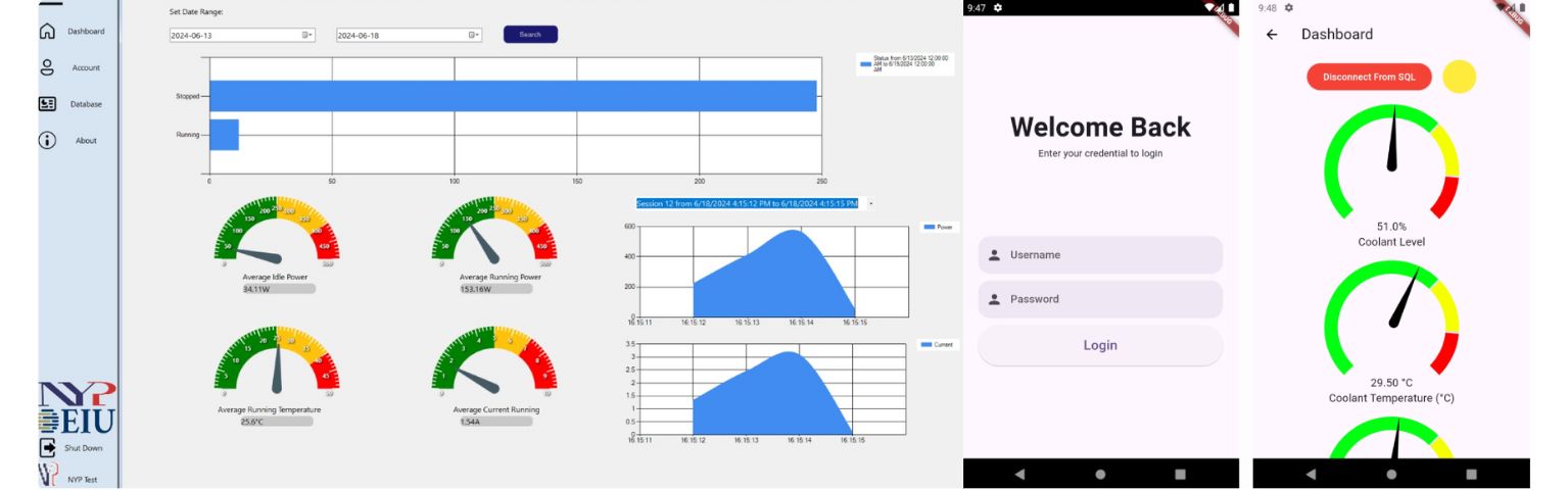 Ứng dụng Dashboard thông minh trên Destop và Mobile App.