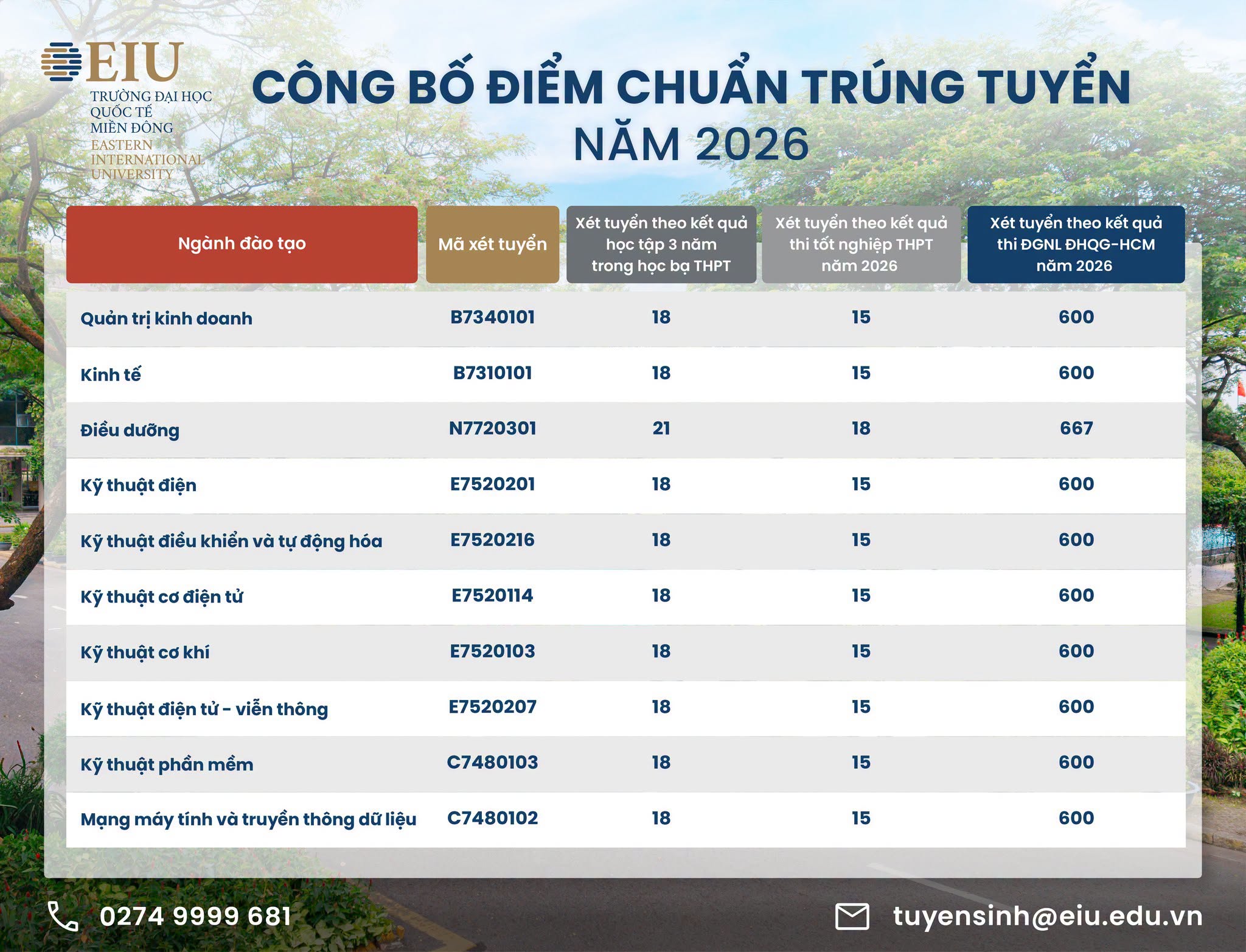 Công bố điểm chuẩn trúng tuyển năm 2026